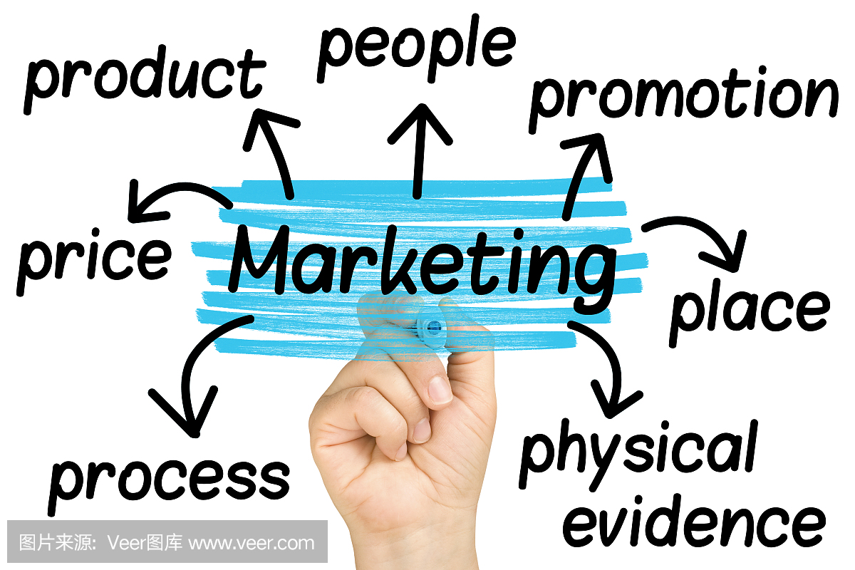 手高亮營(yíng)銷7p字標(biāo)簽云在透明玻璃白板隔離