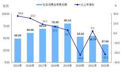 新疆生產建設兵團第二師鐵門關市2022年國民經濟和社會發展統計公報