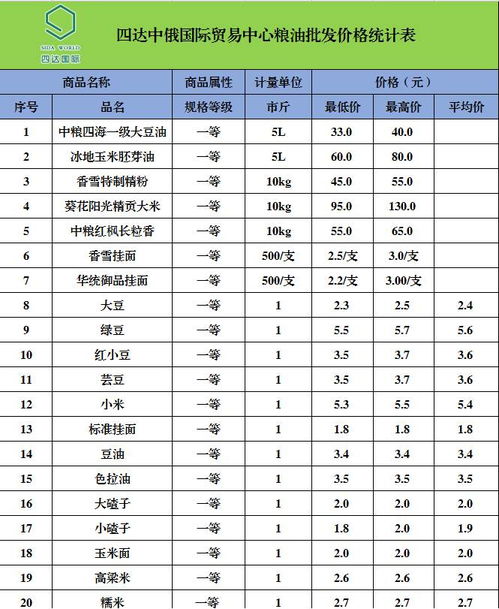 四達(dá)中俄國(guó)際貿(mào)易中心農(nóng)副產(chǎn)品最新批發(fā)價(jià)格